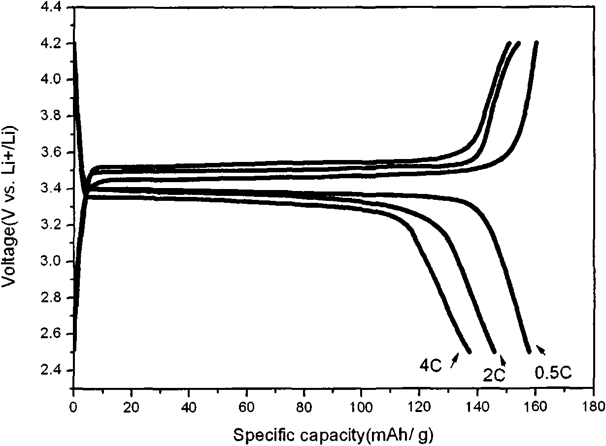 Method for preparing composite anode material LiFePO4/C for lithium ion battery