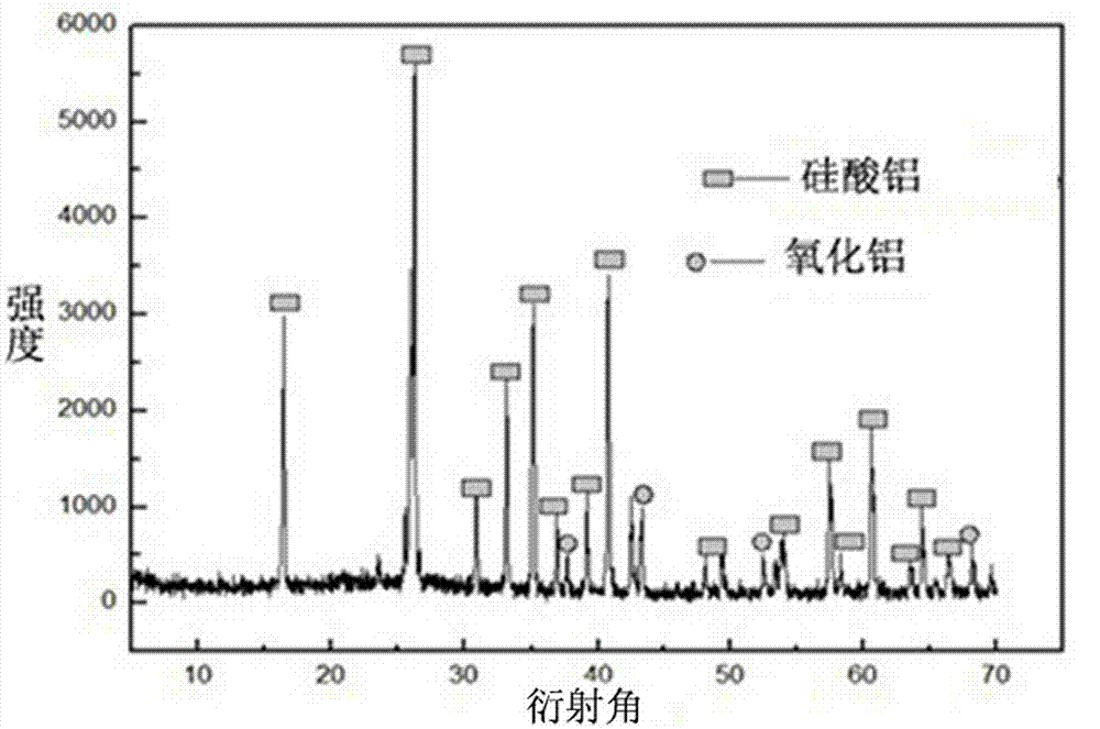 Porous oxide ceramic heat insulating material for kilns and preparation method of porous oxide ceramic heat insulating material