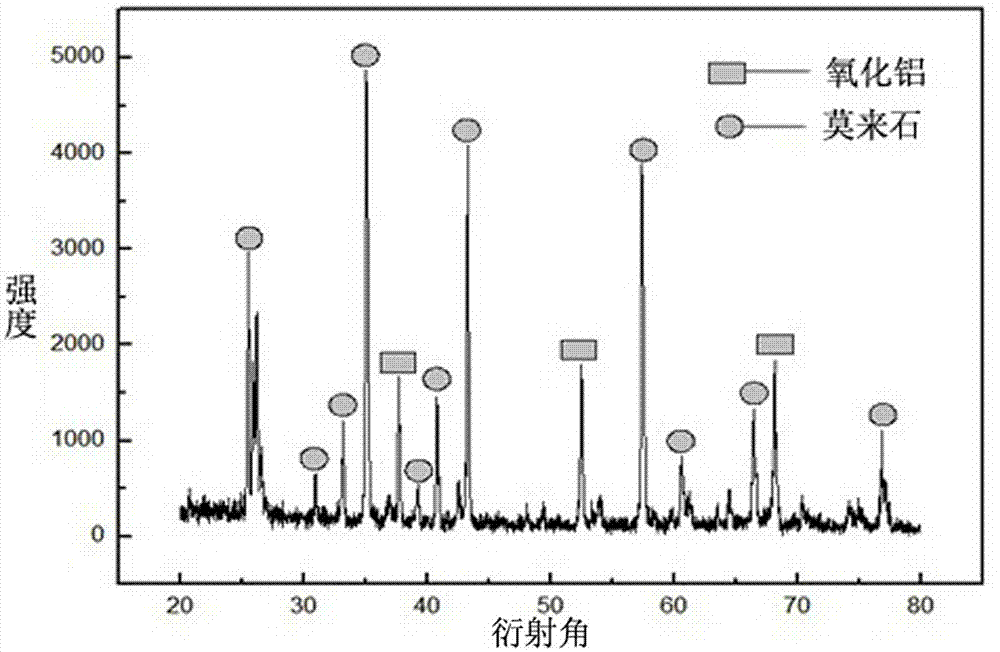 Porous oxide ceramic heat insulating material for kilns and preparation method of porous oxide ceramic heat insulating material