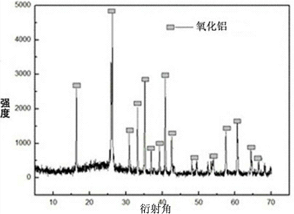 Porous oxide ceramic heat insulating material for kilns and preparation method of porous oxide ceramic heat insulating material