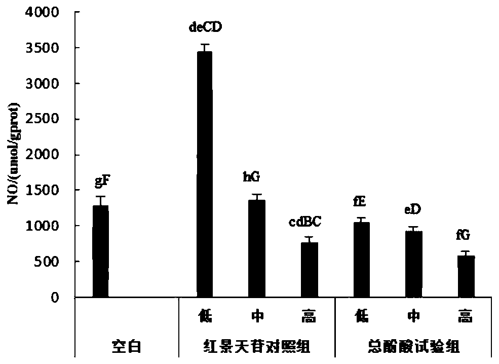 Application of Chaidamu agaricus bitorquis phenolic acid in protecting acute hypoxia injury and chronic hypoxia injury