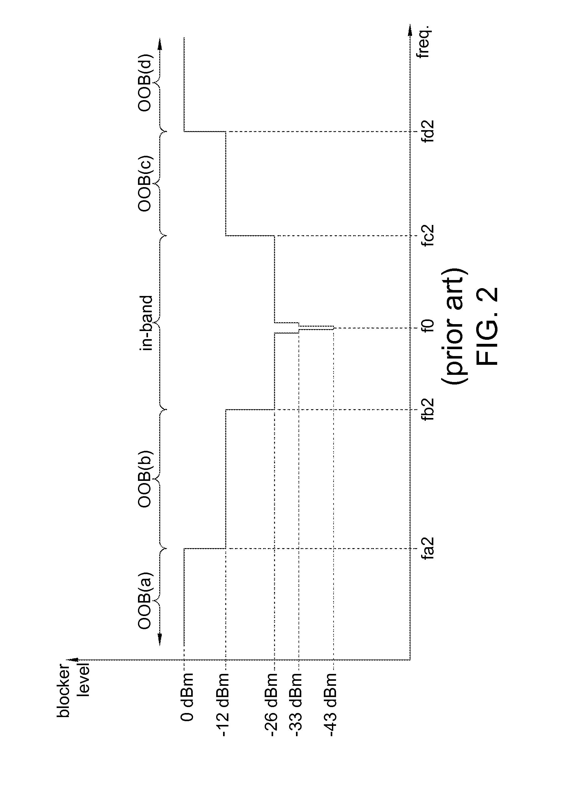 Integrated circuit for communication