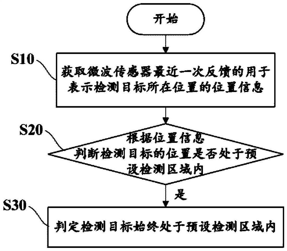 Position detection method, air conditioner and control method of air conditioner