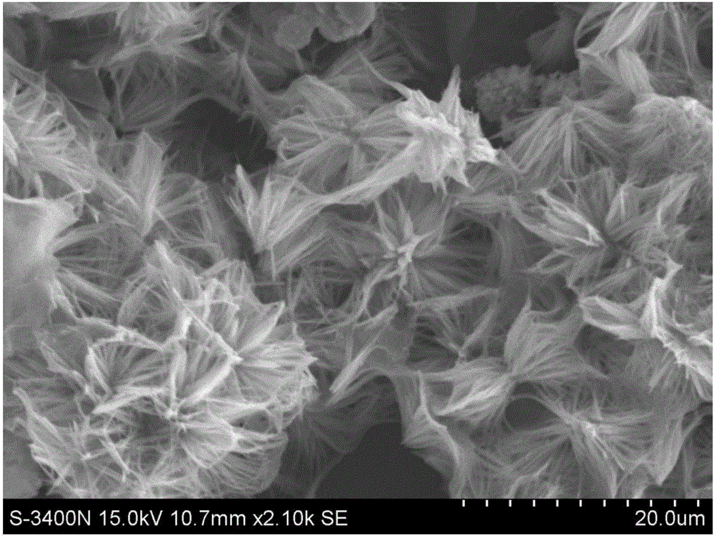 Preparation method of shape-controlled graphene/Co(OH)2 composite materials