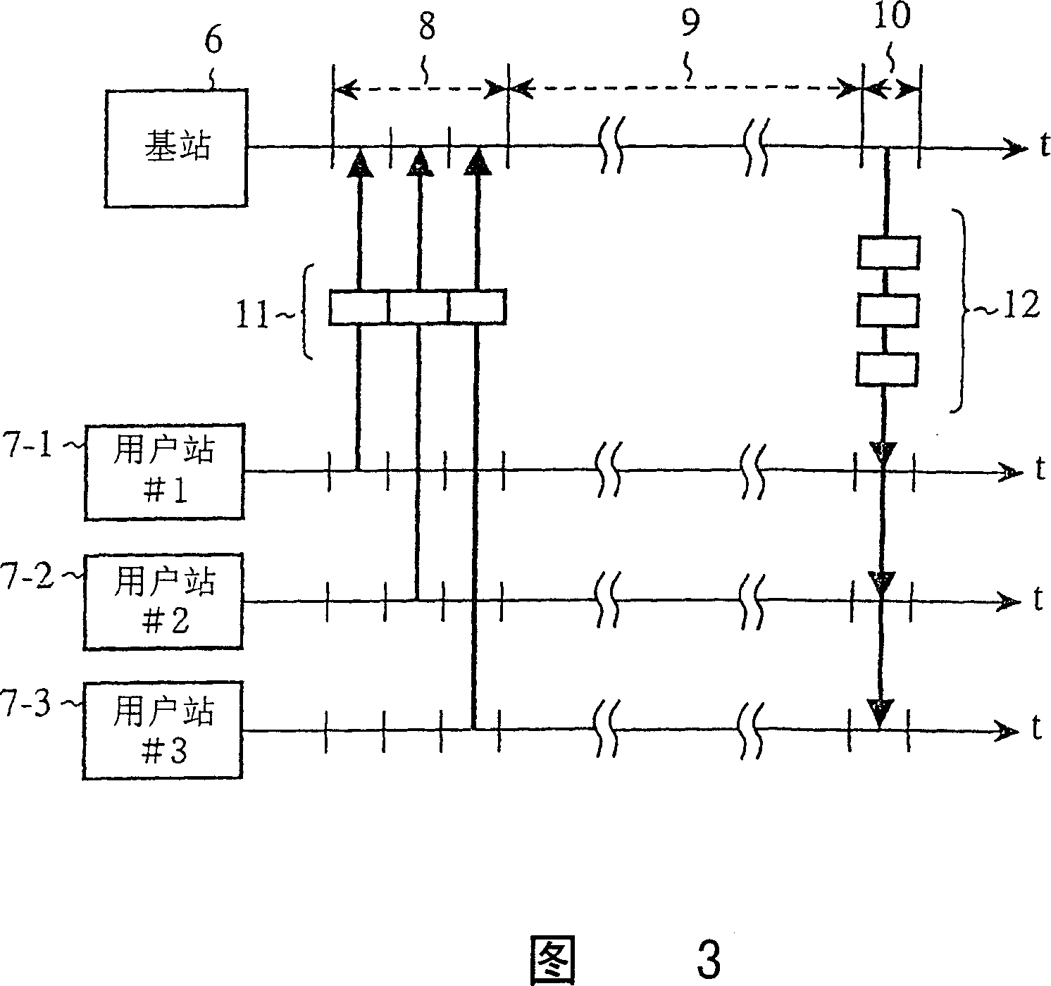 Radio communication system time slot allocation method