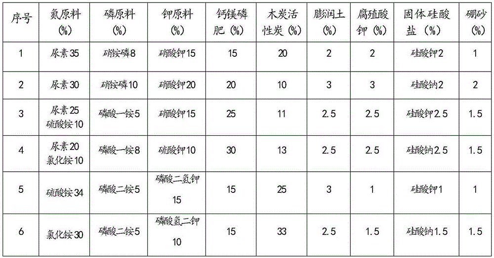 Compound fertilizer capable of restoring soil and reducing crop cadmium absorption and application