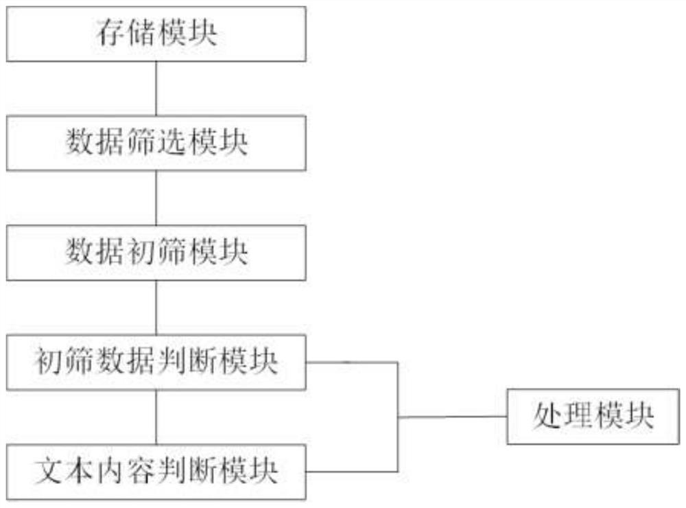 Repeated incoming call preprocessing method, device and equipment based on 95598 and storage medium