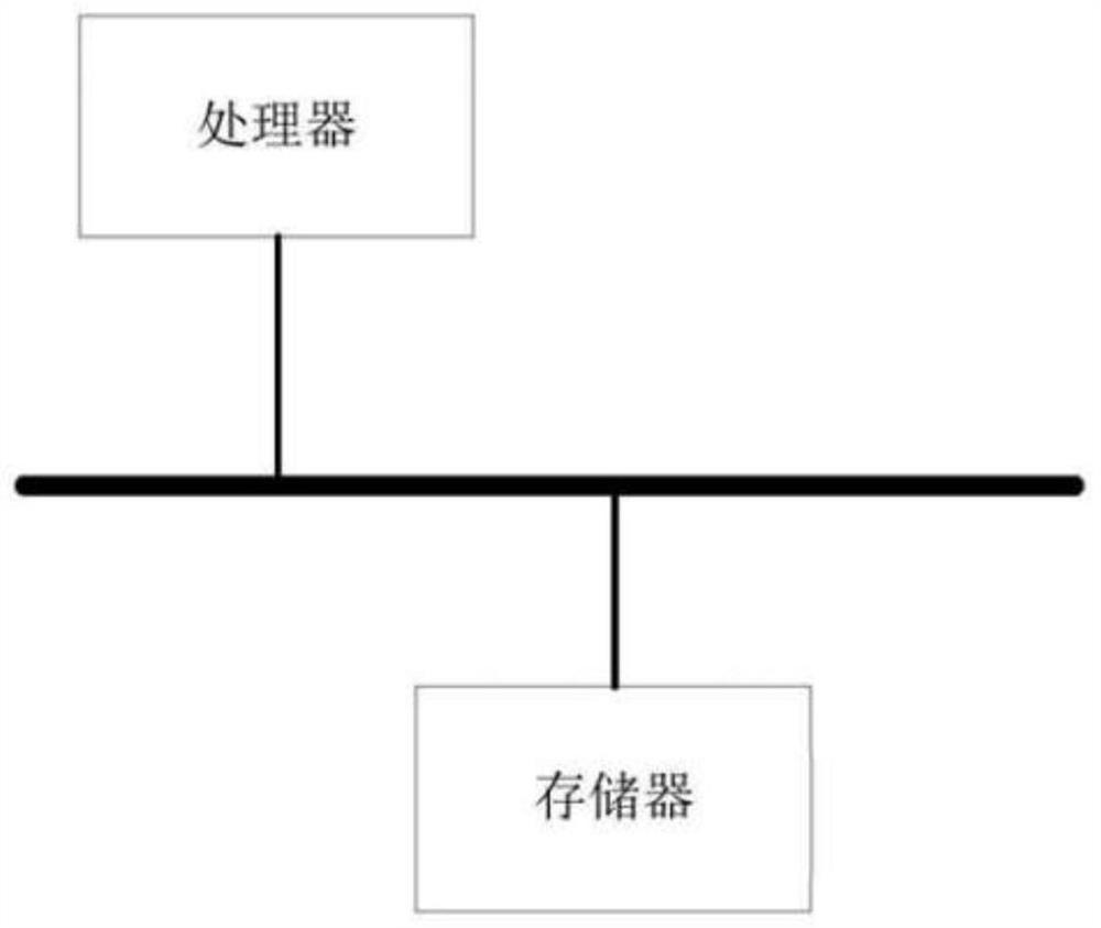 Repeated incoming call preprocessing method, device and equipment based on 95598 and storage medium