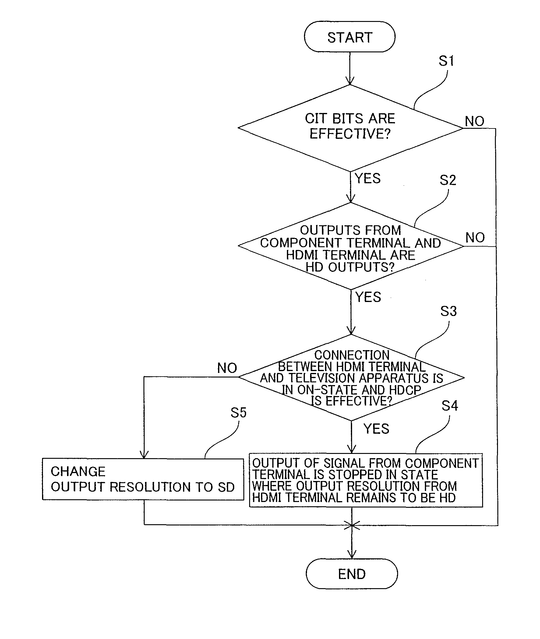 Video Signal Processing Apparatus and Set Top Box