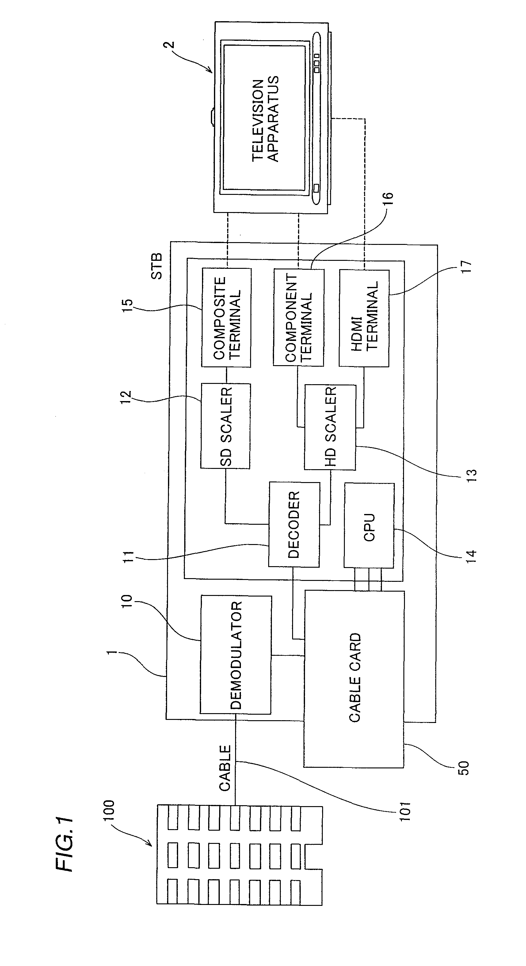 Video Signal Processing Apparatus and Set Top Box