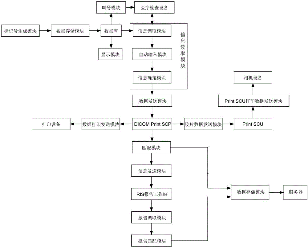 Matching system and method of film and report