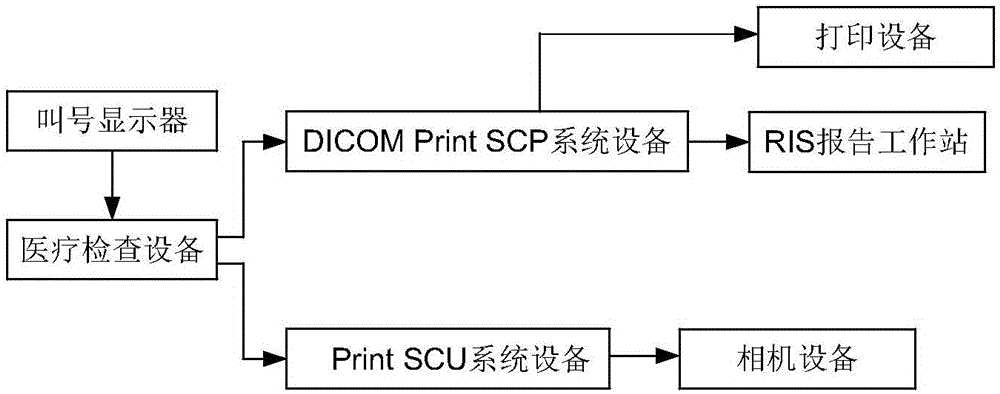 Matching system and method of film and report