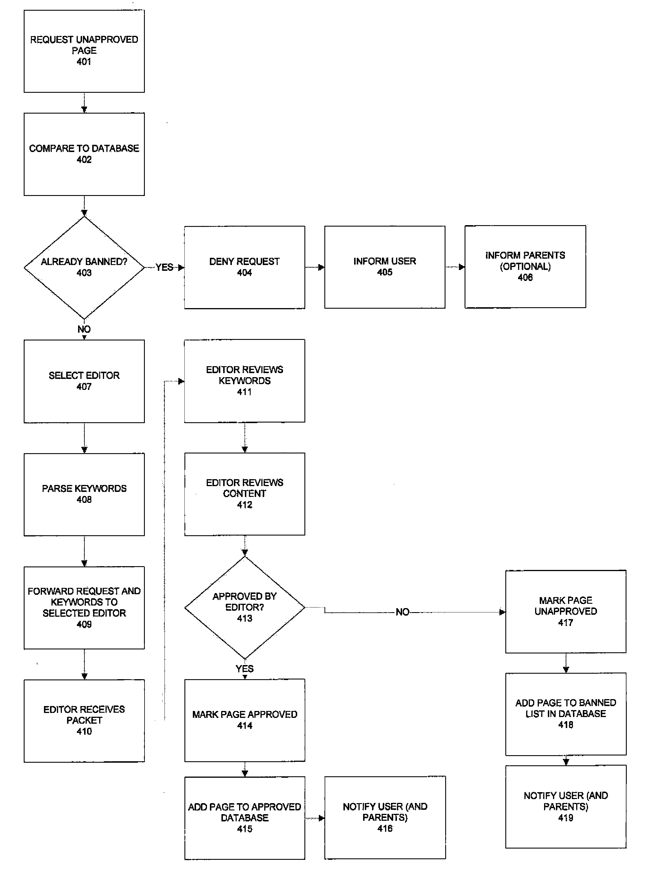 Method and apparatus for editing, filtering, ranking, and approving content