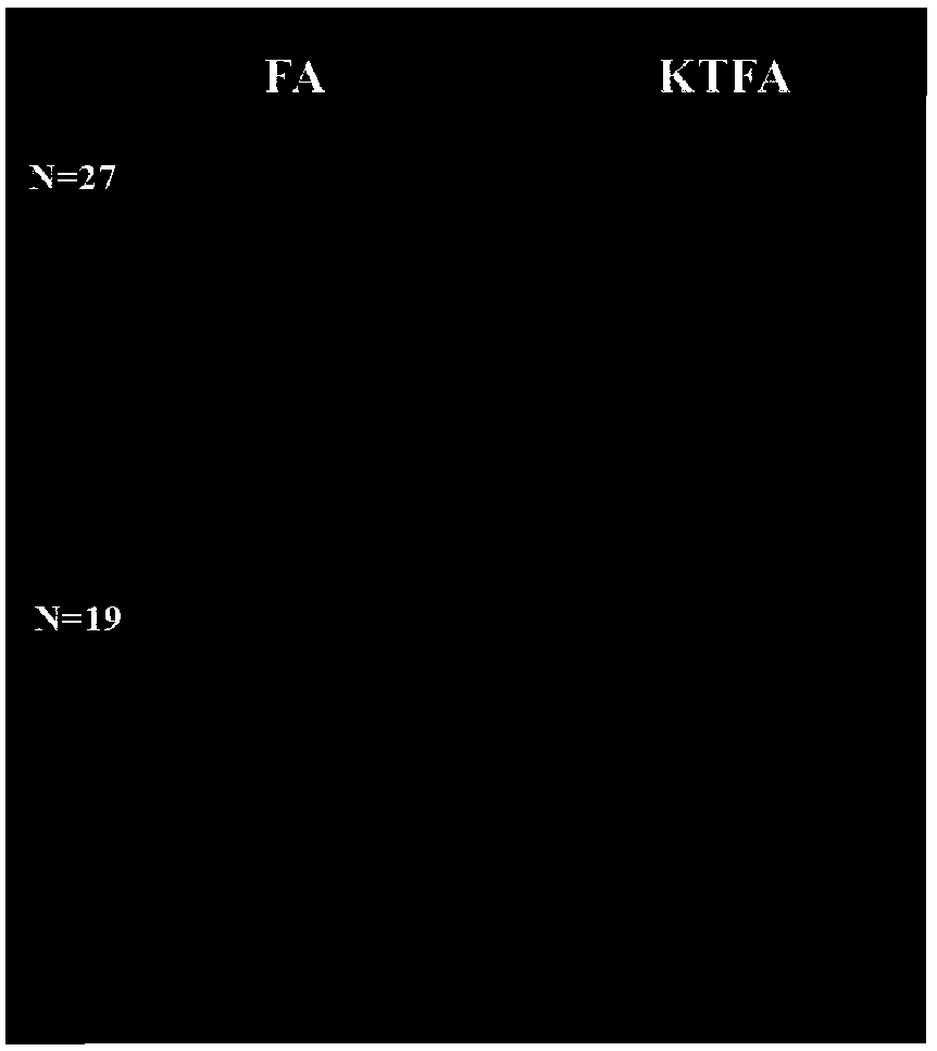 Method and device for extracting microstructure features based on fractional anisotropy of kurtosis tensor