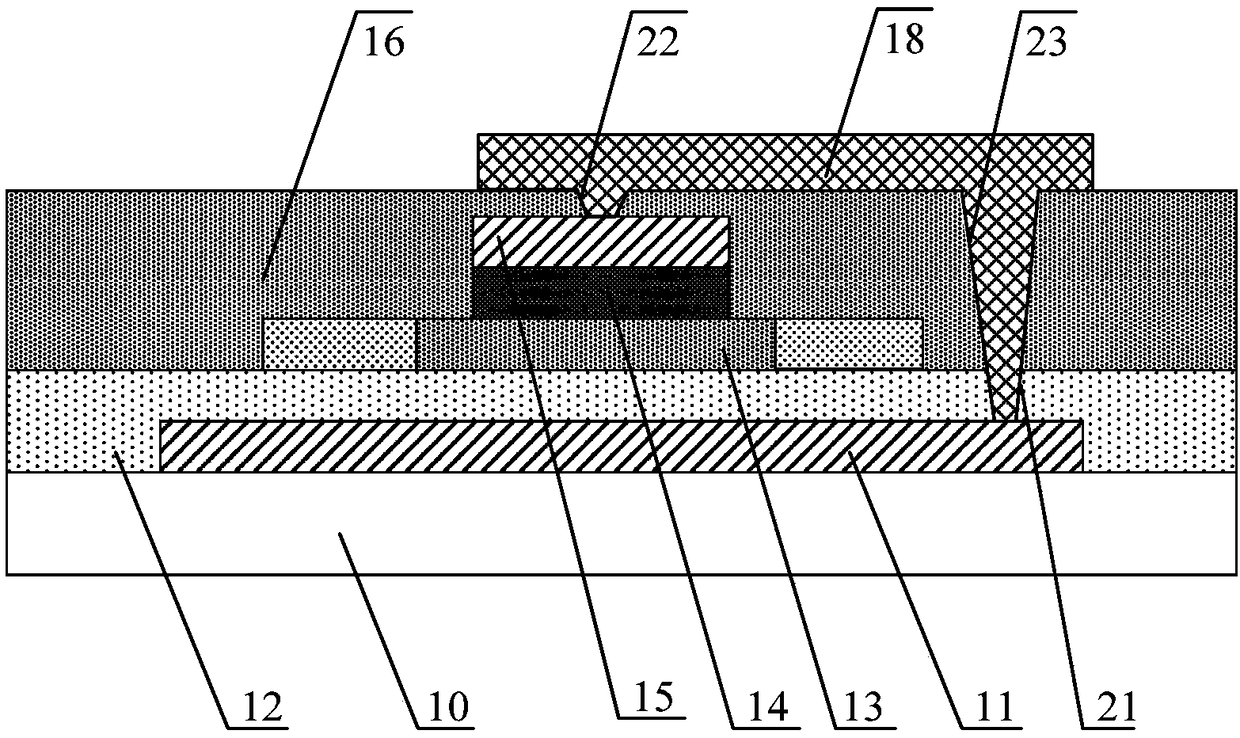 Thin film transistor and method for fabricating the same, array substrate, and display device