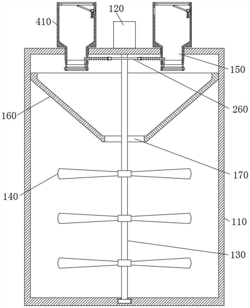 Polymer fluorocarbon coating processing equipment