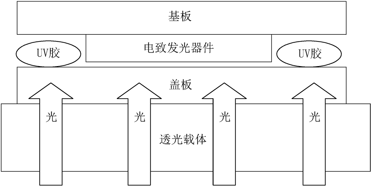 Packaging device for a light-transmitting carrier and an electroluminescent device