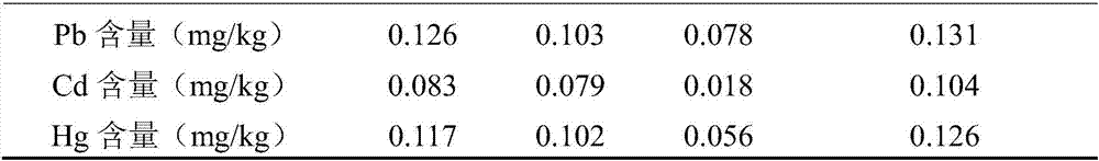 Method for preparing heavy metal removed pea protein from pea starch wastewater