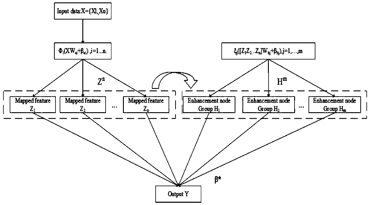 Semi-supervised width learning classification method based on manifold regularization and width network