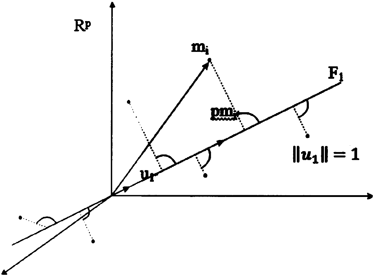 Engineering mechanical parameter related brittleness index prediction method