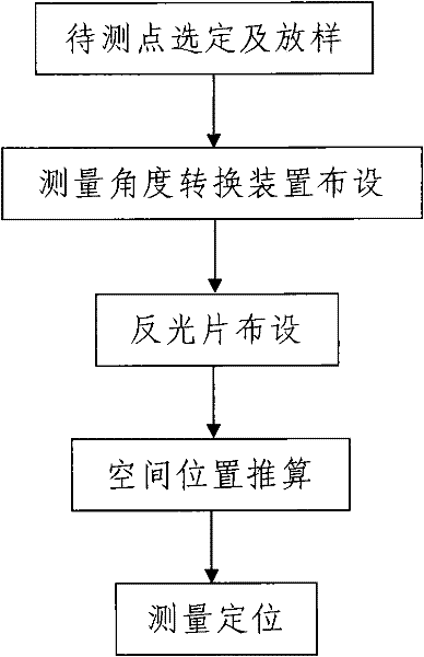 Method for measuring and positioning inclined structure of high-rise building