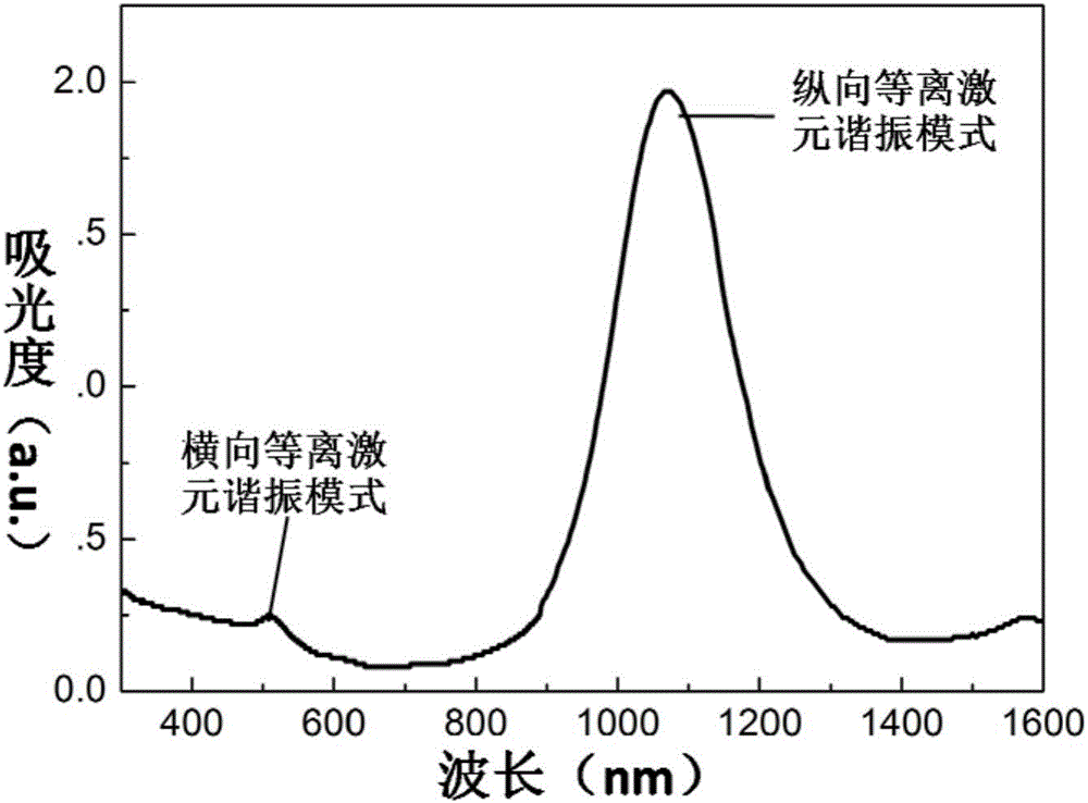 Ultra-wideband absorption heterojunction solar cell