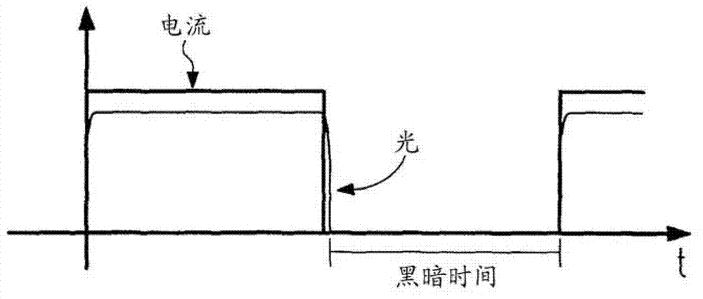 Operation of organic light emitting diodes by means of pulse width modulation