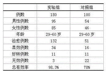 Ointment used for treating lumbar disc herniation, and preparation method thereof