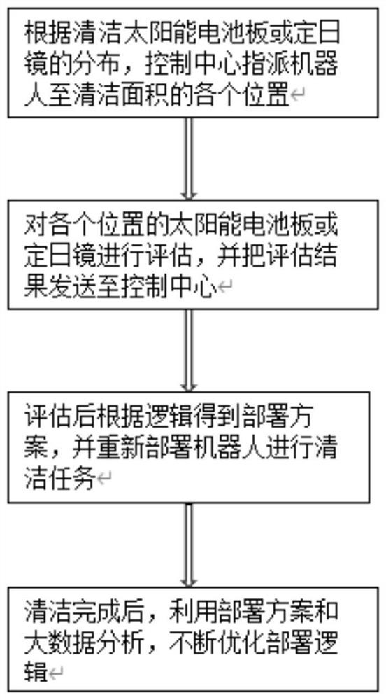 Artificial intelligence cleaning robot cooperative cleaning method and system