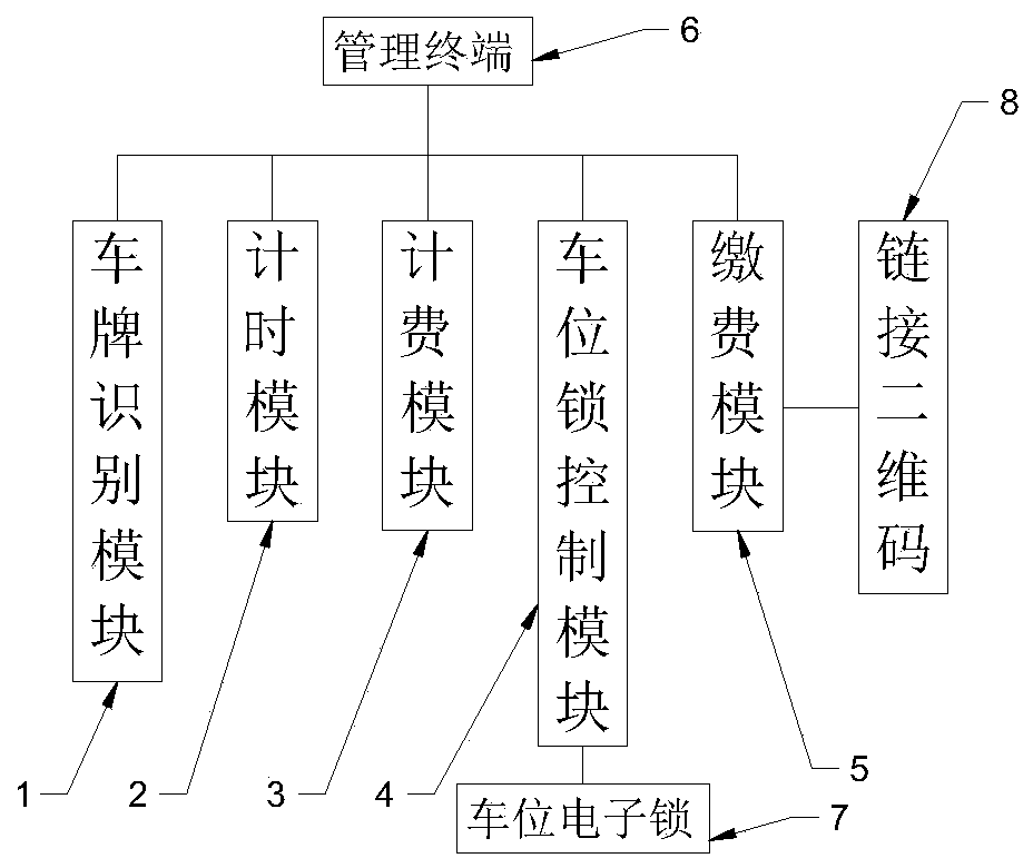 Outdoor roadside parking space charging management system and implementation method thereof