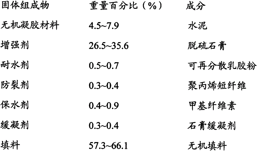 Aerating building block special-purpose whitewash mortar and preparation method thereof