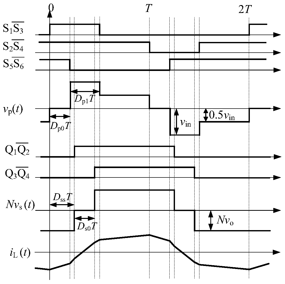 Diode clamp mixed three-level double-active full-bridge current transformer and control method thereof