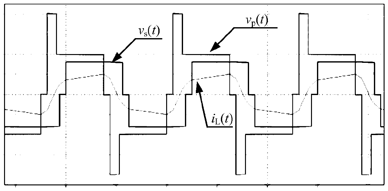 Diode clamp mixed three-level double-active full-bridge current transformer and control method thereof