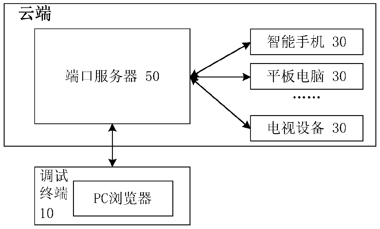 Debugging method, device and system for hardware equipment