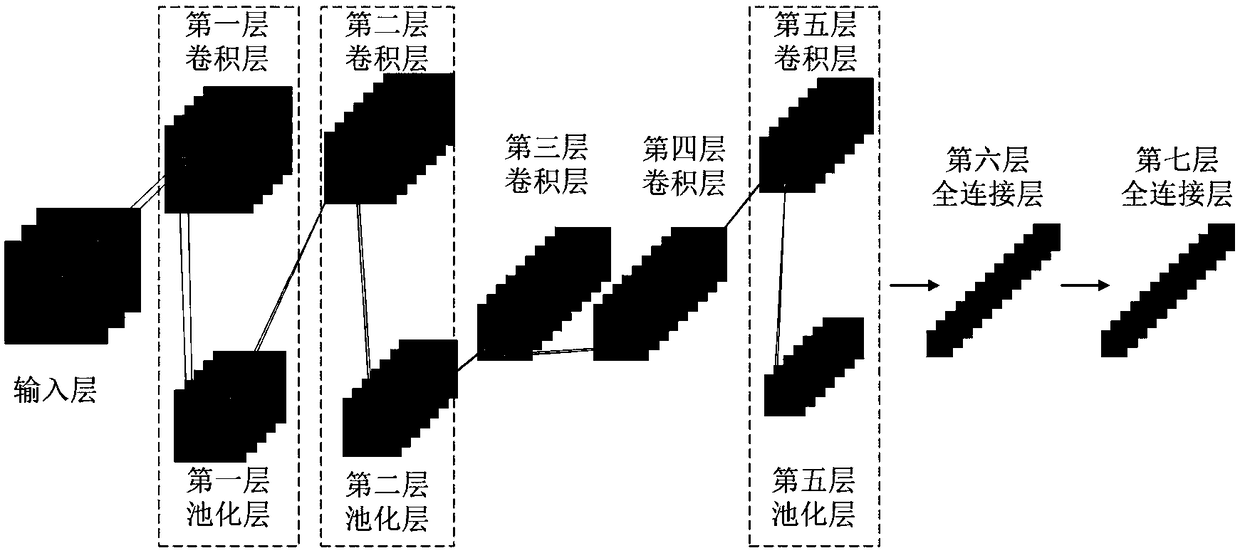 Remote sensing image scene classification method based on deep convolutional neural network and multi-kernel learning