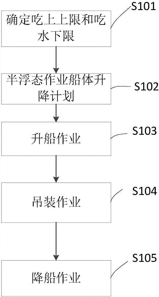 Semi-floatation-condition work method for offshore self-elevating type work platform