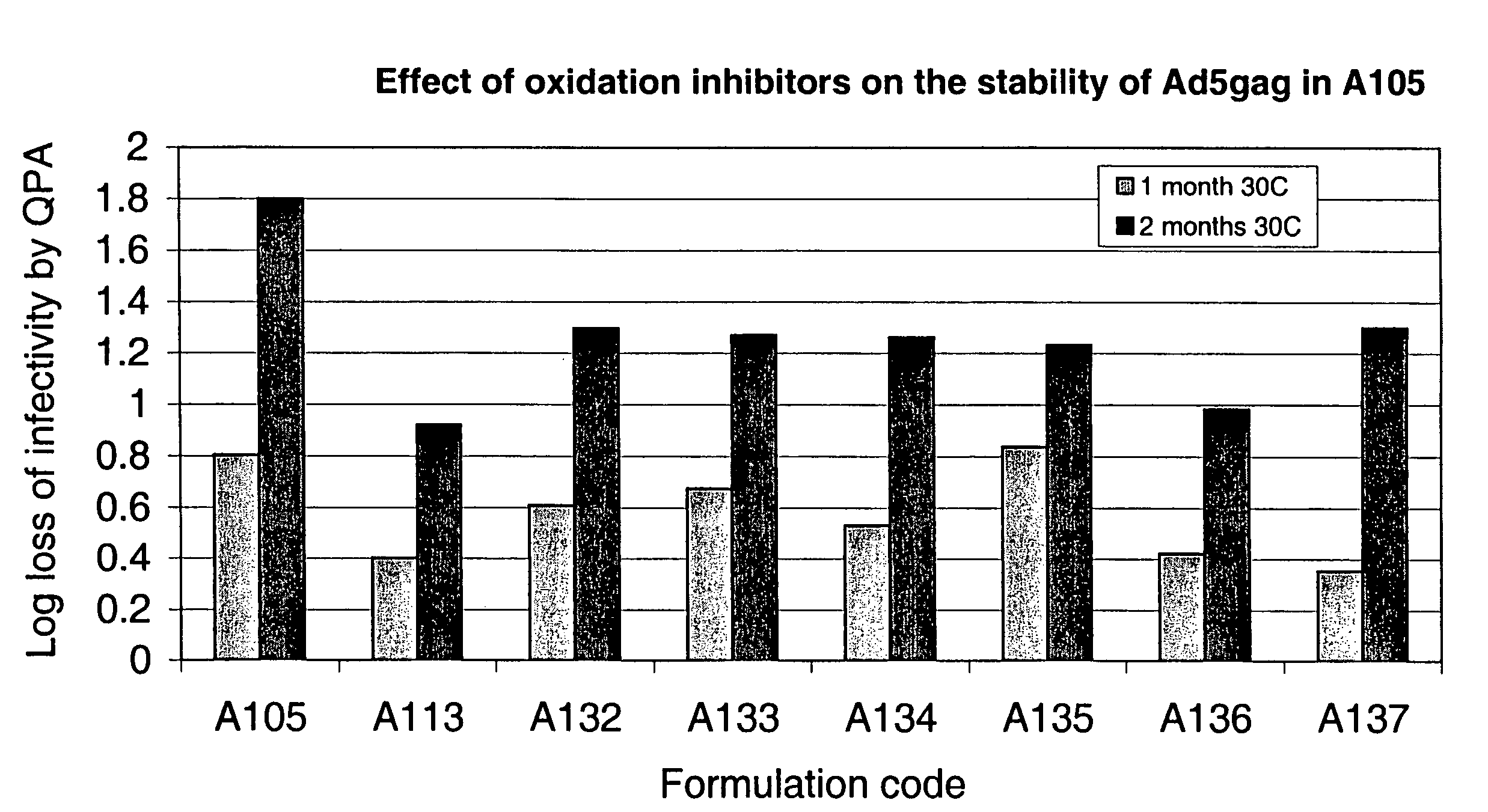 Adenovirus formulations