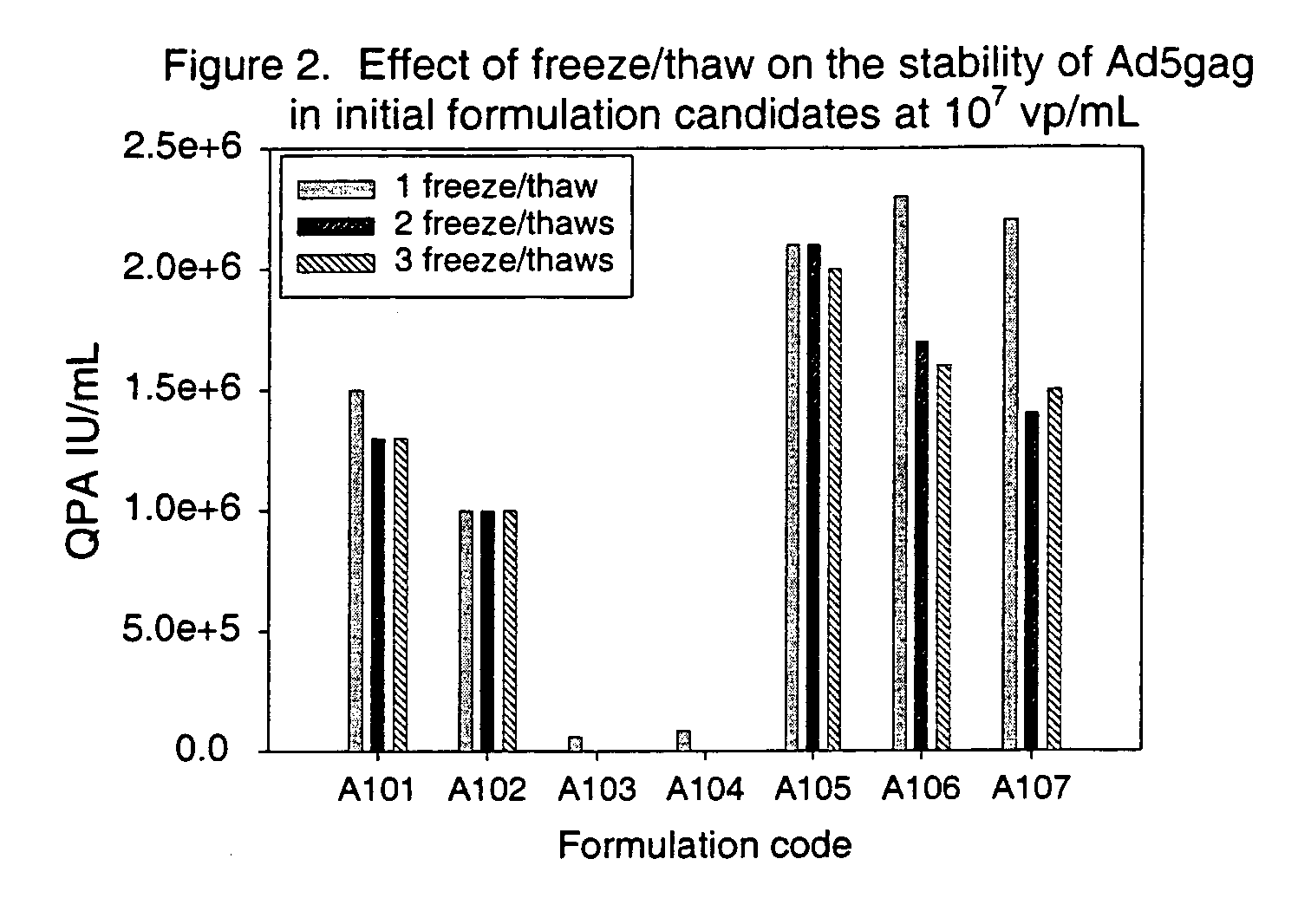 Adenovirus formulations