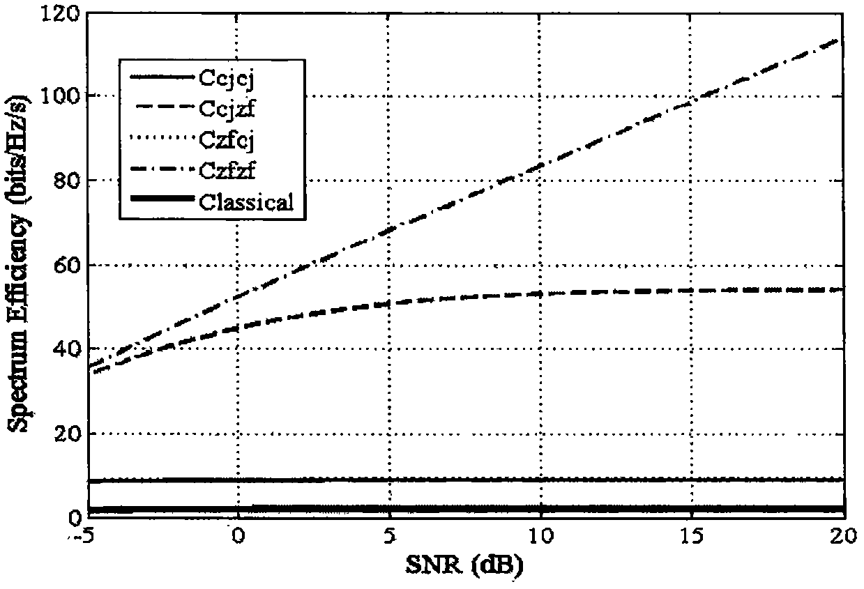 A Pilot Pollution Elimination Method Based on Large-Scale Array Antenna Cellular Communication System