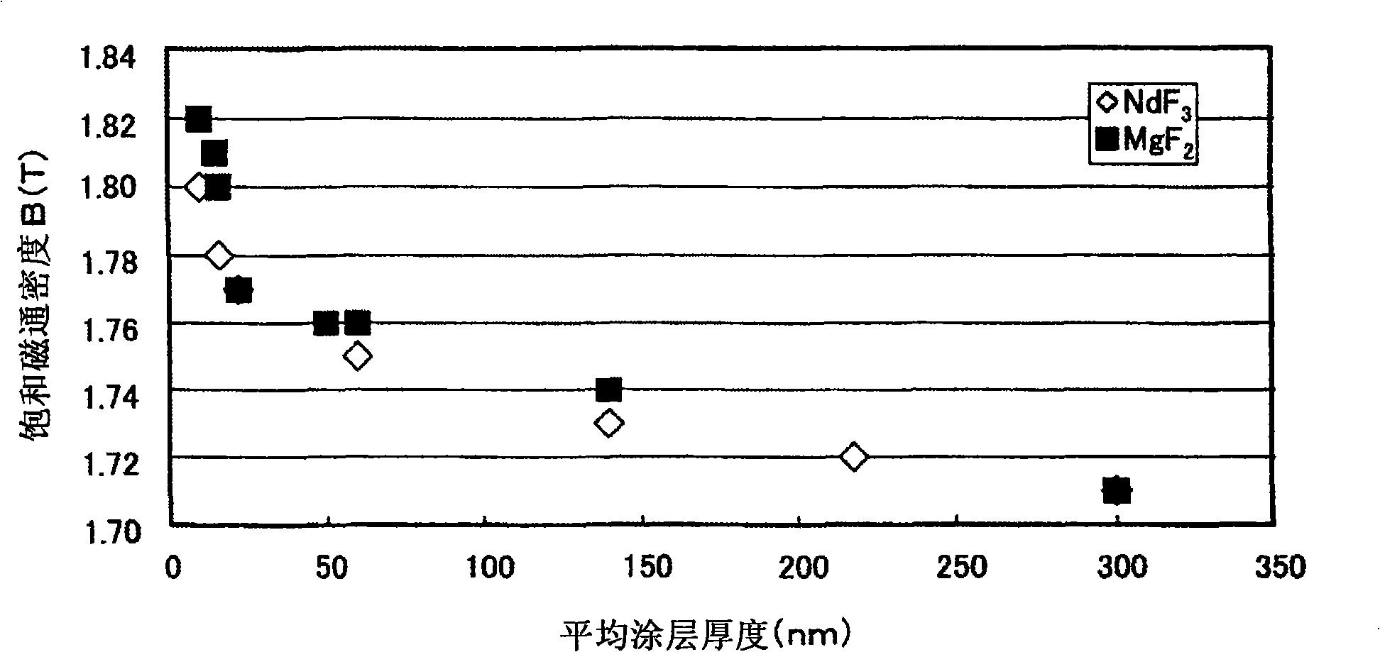 Compacted magnetic core, production method of the same, and motor for electric vehicle