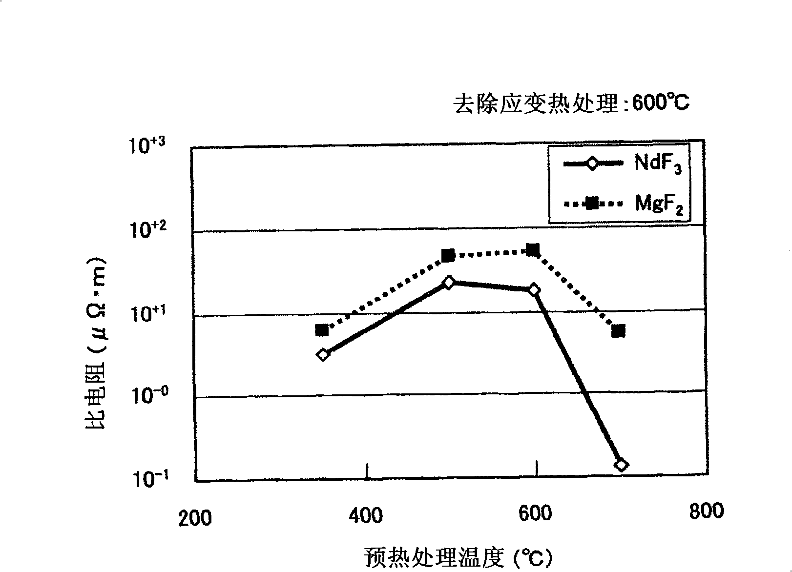 Compacted magnetic core, production method of the same, and motor for electric vehicle