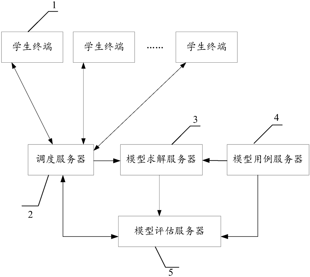 Mathematical-modeling teaching learning system