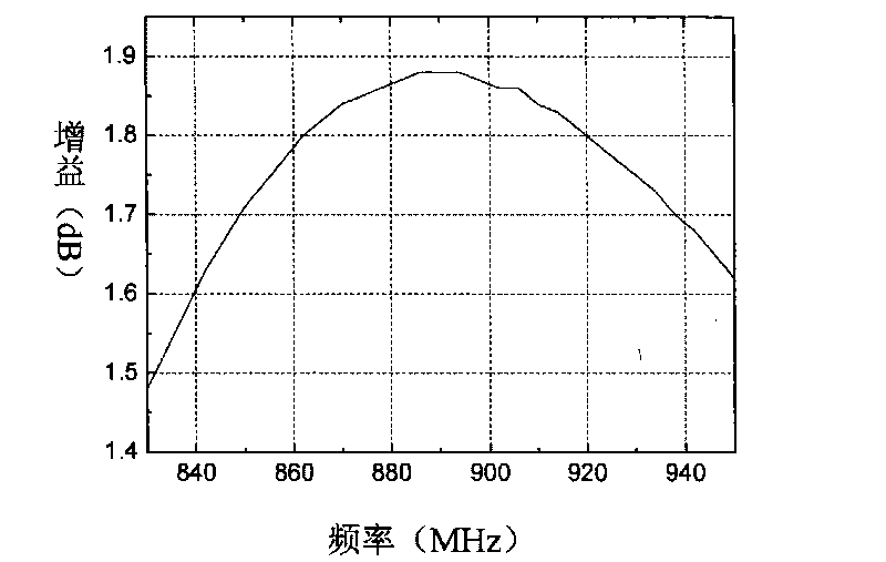 Broadband RFID UHF antenna and tag and manufacturing method of tag