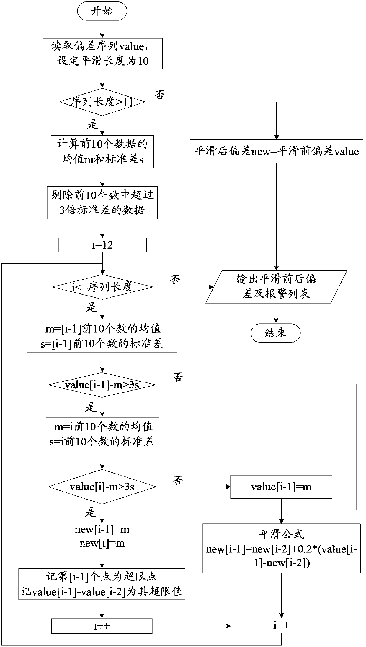 Aero-engine baseline calculation method, aero-engine condition monitoring method and aero-engine baseline monitoring system