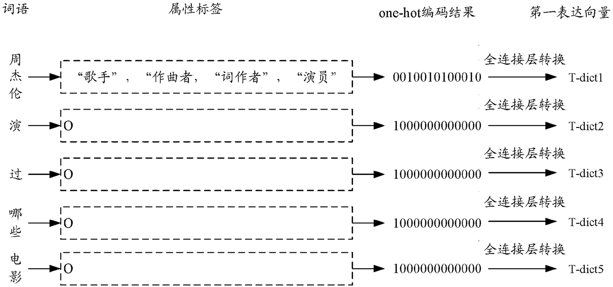 Entity labeling method, intention identification method and corresponding device, and computer storage medium