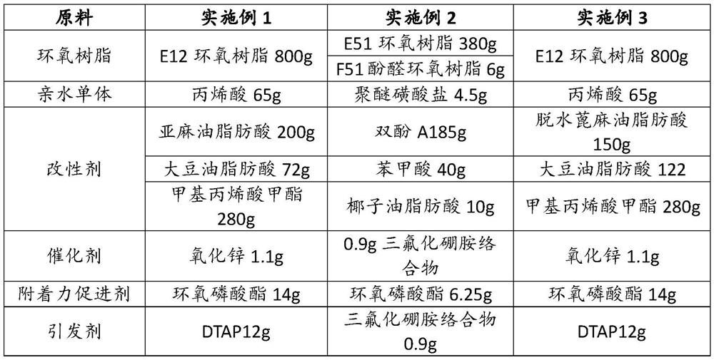 Water-based single-component modified epoxy resin as well as preparation method and application thereof