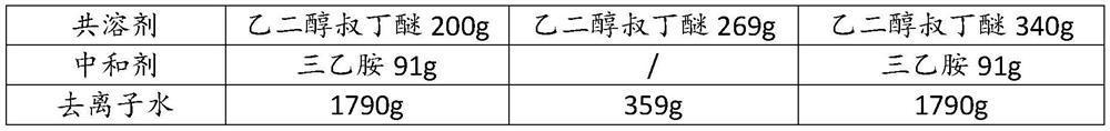 Water-based single-component modified epoxy resin as well as preparation method and application thereof