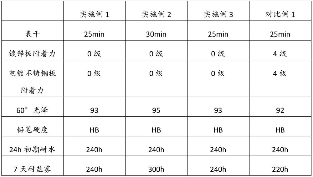 Water-based single-component modified epoxy resin as well as preparation method and application thereof