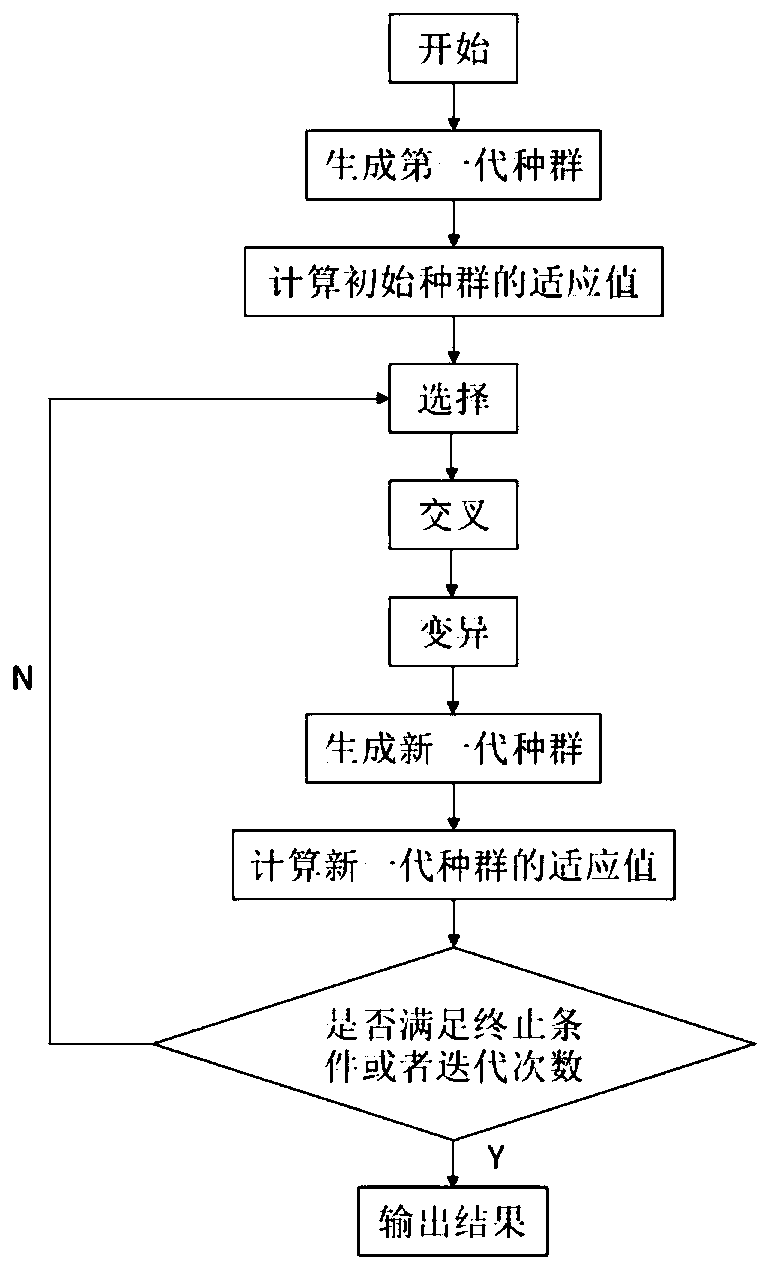 Method for optimizing multi-span optical fiber transmission system