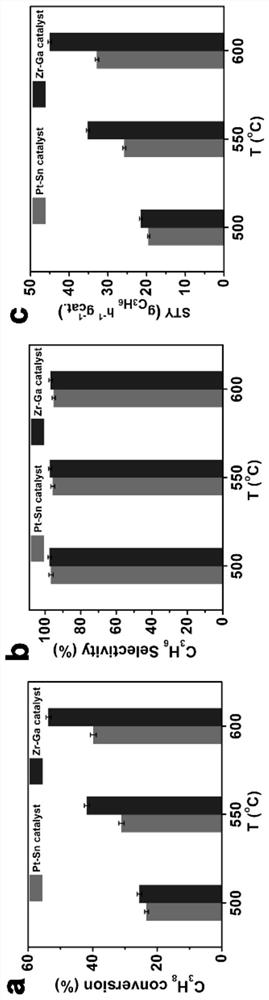 A kind of light alkane dehydrogenation catalyst and method for preparing light alkene